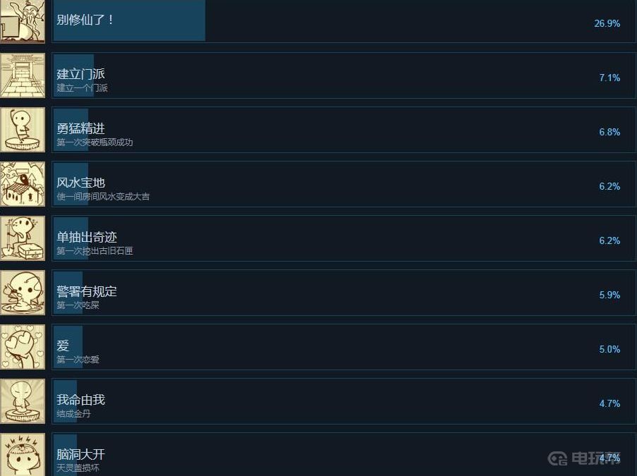 《了不起的修仙模拟器》如何获得成就-建立门派?