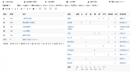 【怪物猎人曙光/踩蘑菇攻略组】曙光双刀思路分享-从操作到配装：芜湖起飞！