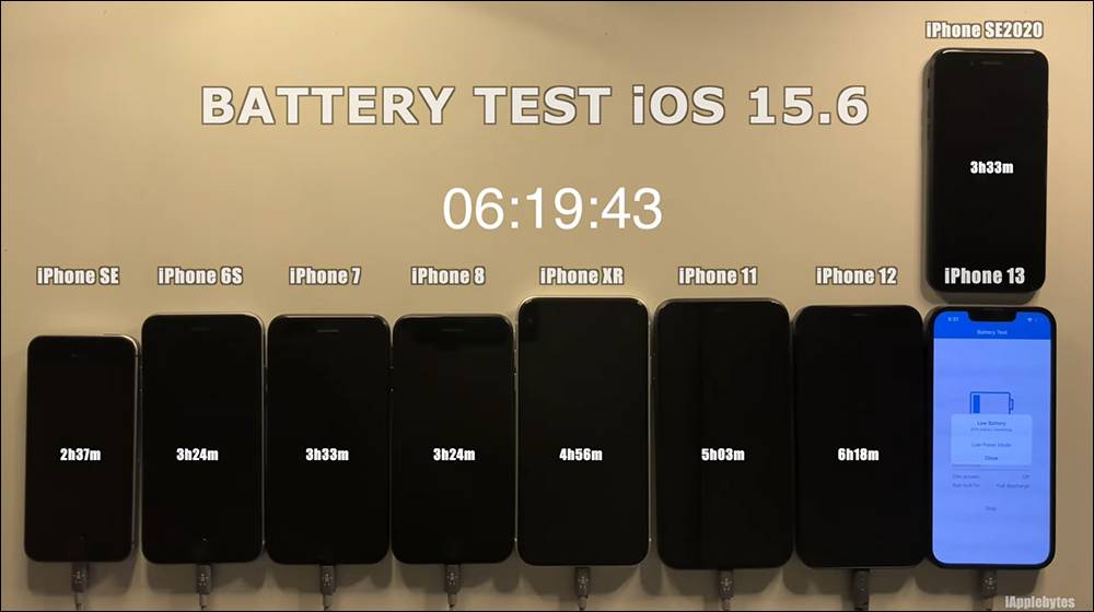 iOS 15.6 电池续航力测试结果出炉：有两款 iPhone 续航反而变更好