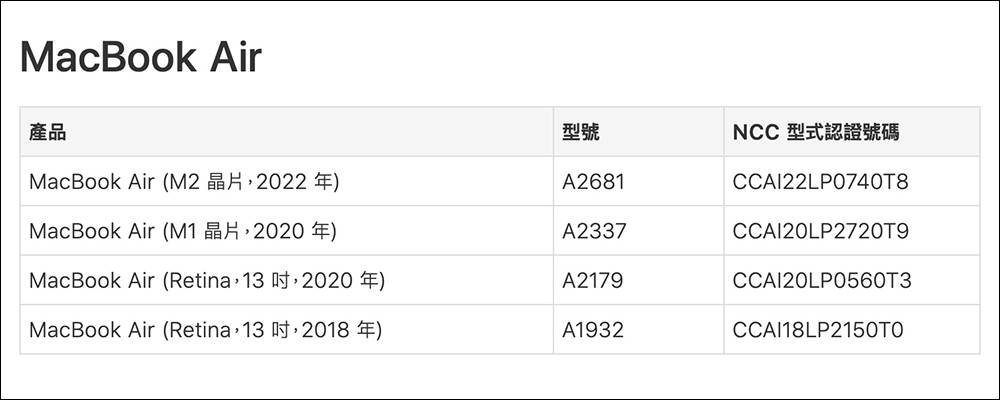 M2 MacBook Air 跑分出炉，结果与 M2 MacBook Pro 差不多