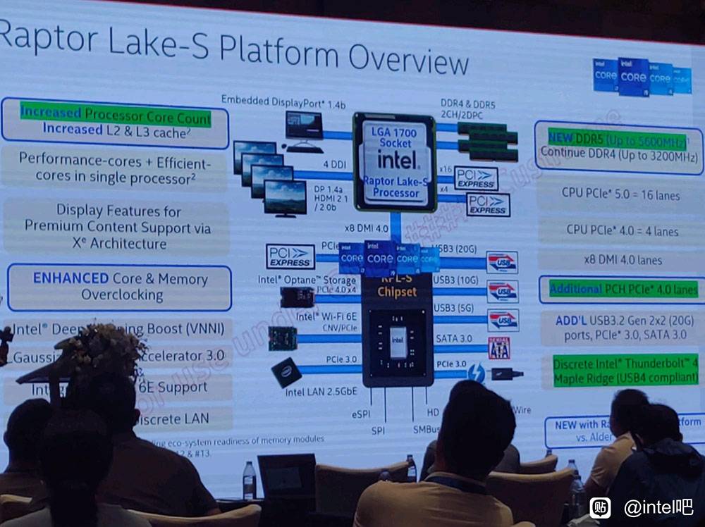 最新泄漏显示，Intel第13代 Raptor Lake 处理器将支持 DDR5-5600 和 DDR4，核心、快取也更多