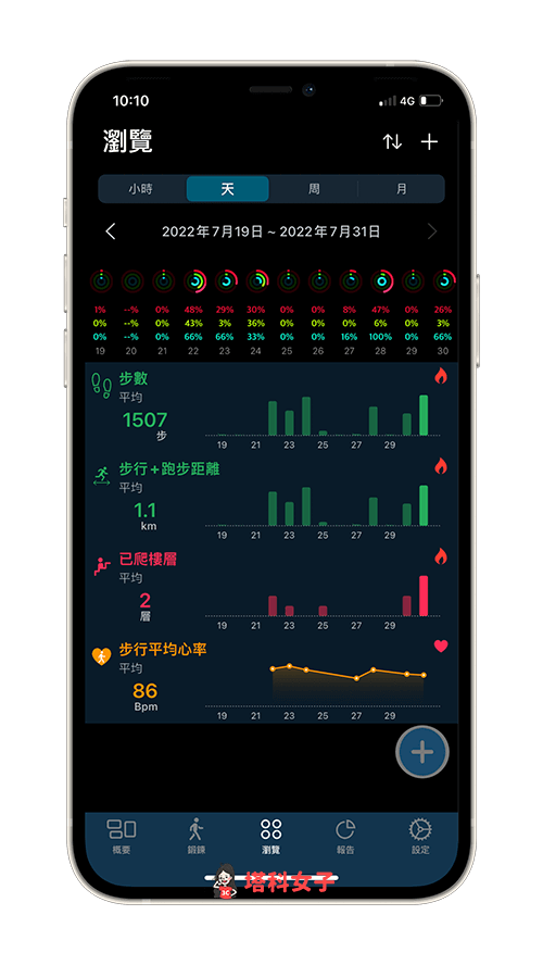 Apple Watch 健康监测 App《GZ Heart》：以不同时间维度呈现健康数据