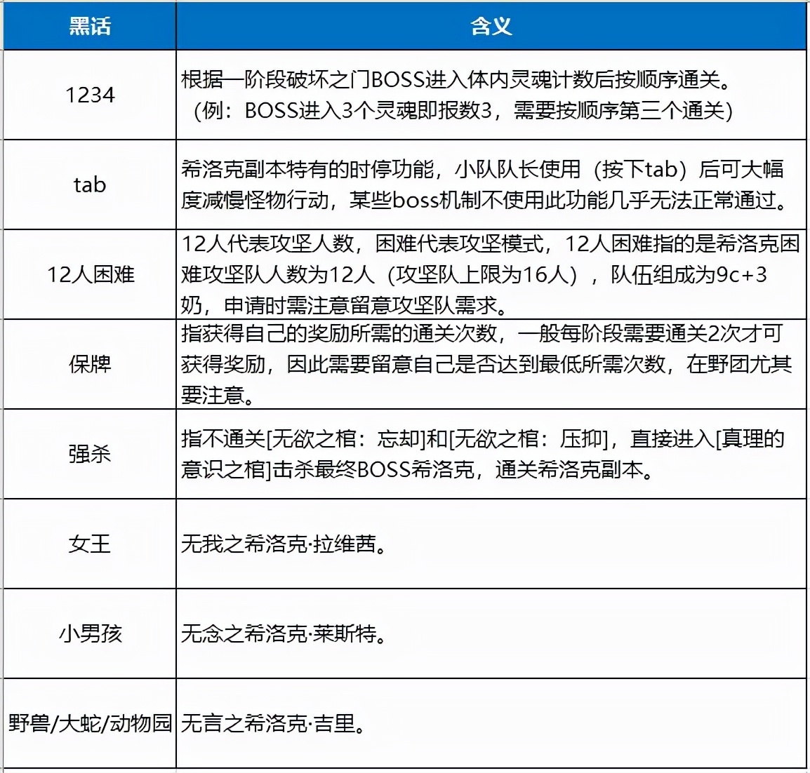 dnf希洛克任务怎么完成（DNF希洛克玩法技巧攻略）  第5张