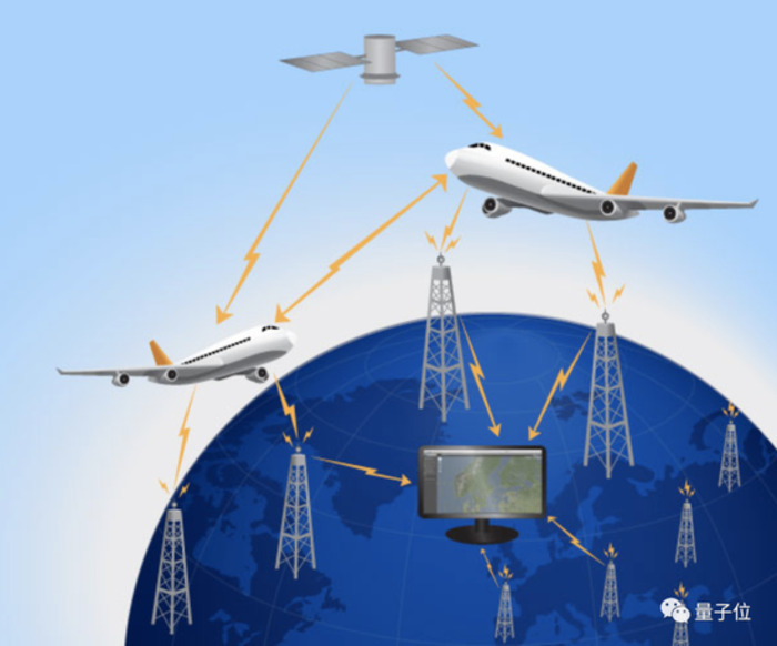 航班追踪网站Flightradar24，到底有什么本事可以将天空飞的那么多航班一网打尽？