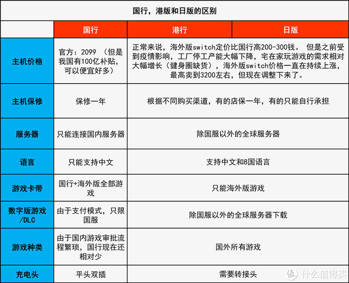 ns体感游戏（swtich体感游戏评测）  第1张