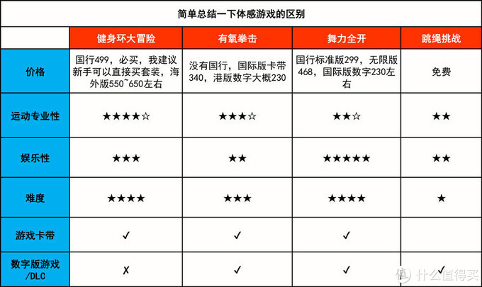 ns体感游戏（swtich体感游戏评测）  第12张