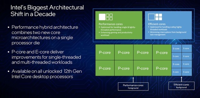 Intel混核架构的「效能核心」与「效率核心」，与Arm处理器大小核设计有何不同？