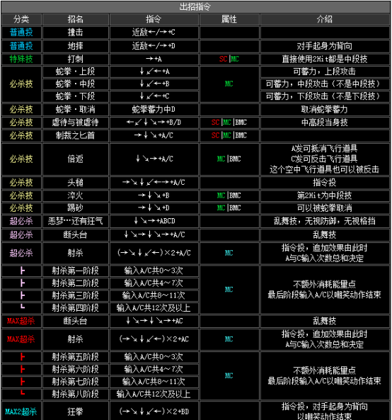 山崎龙二出招表拳皇97（拳皇97山崎龙二大招释放表介绍）  第1张