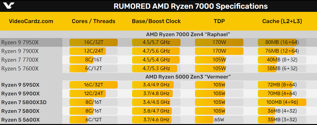 MSI主板厂商官方泄密！AMD Ryzen 7000上市时间100％实锤！