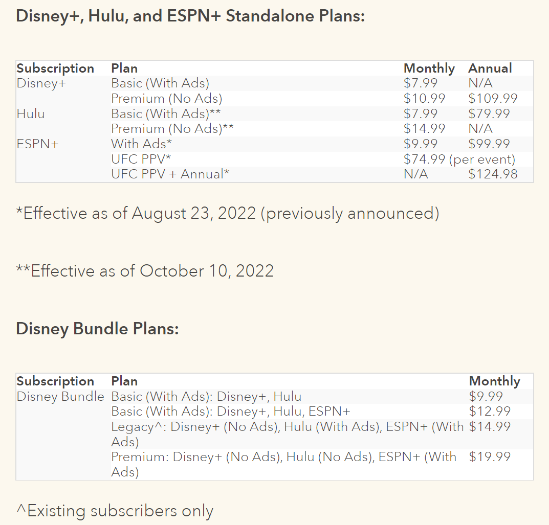 对抗Netflix？广告版 Disney+ 12 月 8 日推出，无广告版月费将涨价 38%