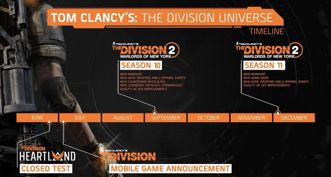 The Division 2