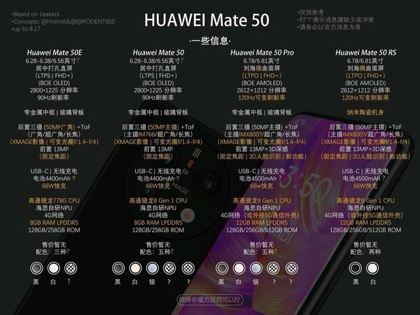 HUAWEI Mate 50系列屏幕细节曝光：支持LTPO技术，刷新率低至1Hz不输iPhone！