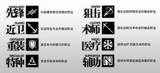 《明日方舟》快速上手攻略（萌新入坑必读攻略）