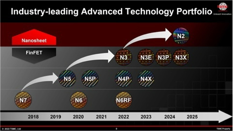 成本太高，连 Apple 都不乐意用？消息称台积电将放弃 N3 工艺