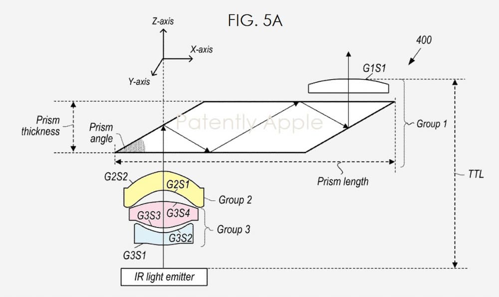 iPhone 14 专利曝光无刘海打孔屏幕 内藏一项全新黑科技2