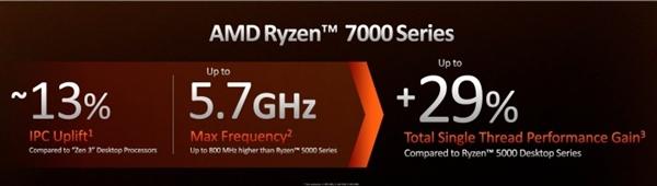 AMD发布Ryzen 7000 最高16核心32线程