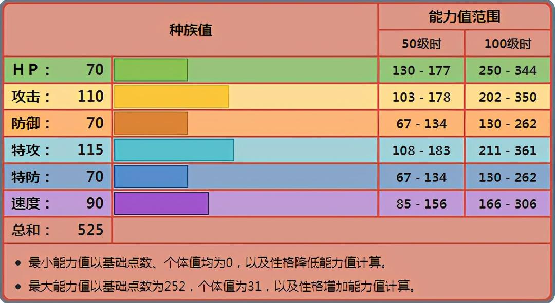 精灵宝可梦：从利欧路到路卡利欧攻略（配招养成全面攻略）