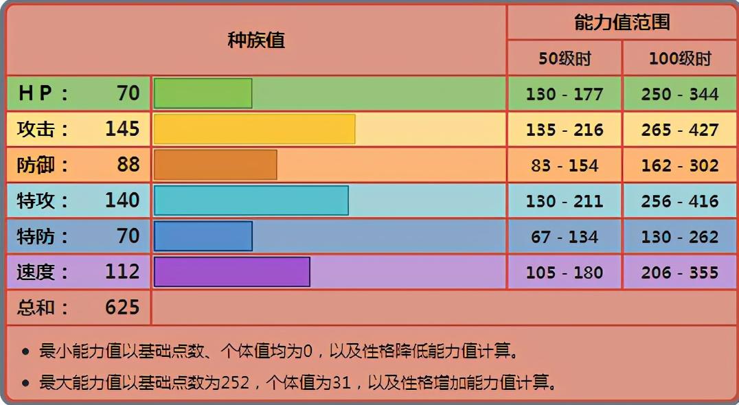 精灵宝可梦：从利欧路到路卡利欧攻略（配招养成全面攻略）