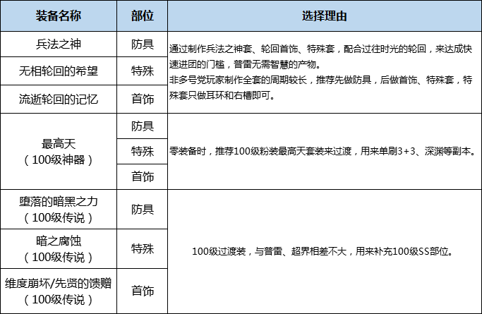 DNF鬼泣职业全攻略（DNF手游鬼泣最强攻略）