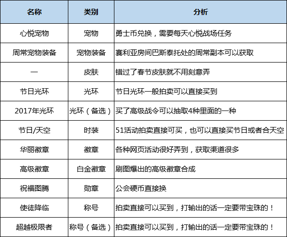 DNF鬼泣职业全攻略（DNF手游鬼泣最强攻略）