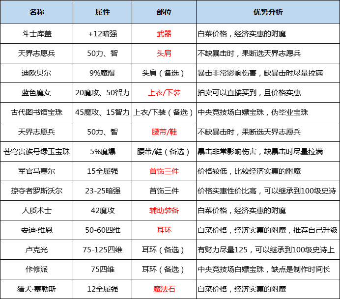 DNF鬼泣职业全攻略（DNF手游鬼泣最强攻略）