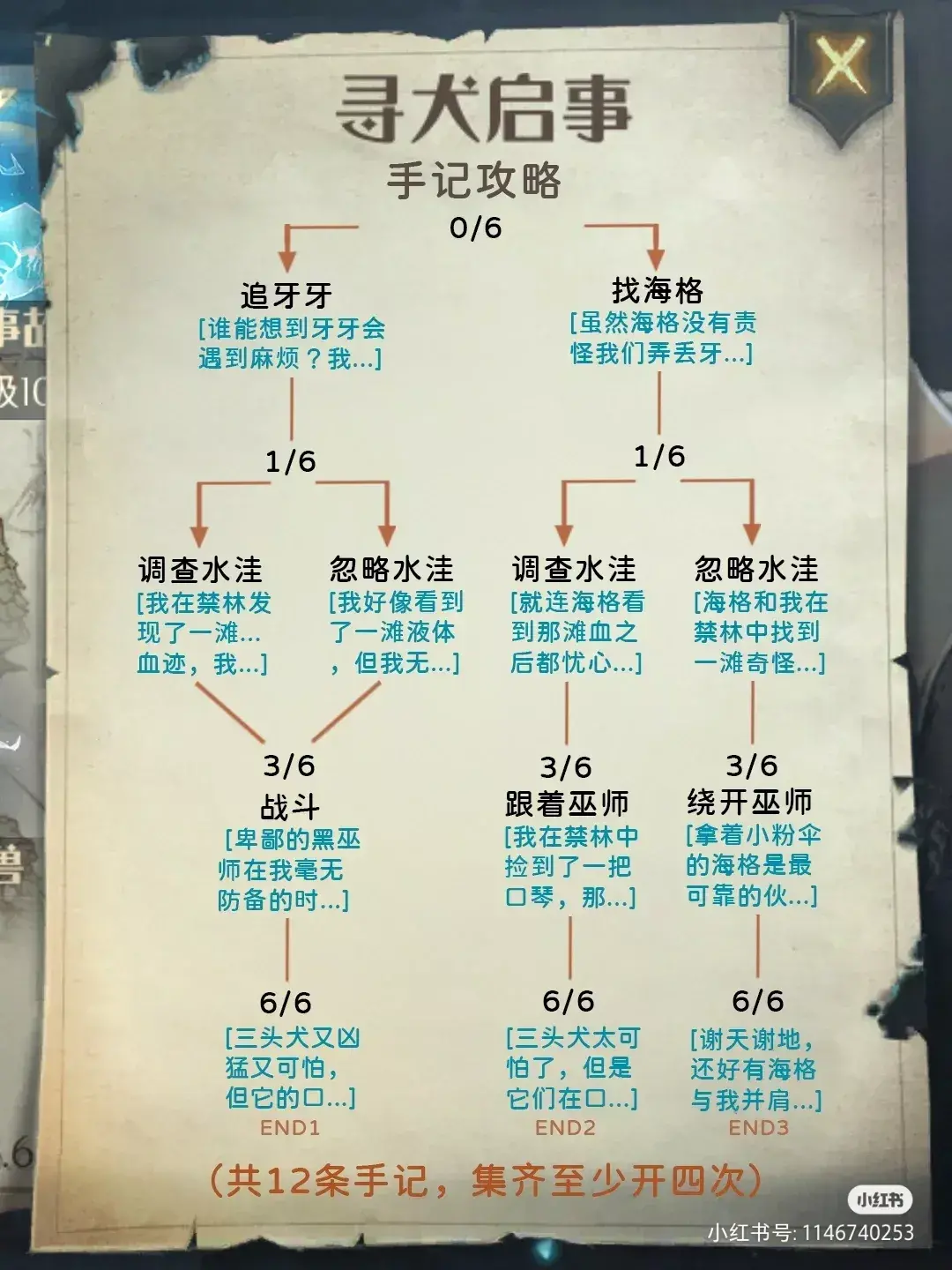 哈利波特禁林手记攻略（禁林手记条目解锁攻略大全）