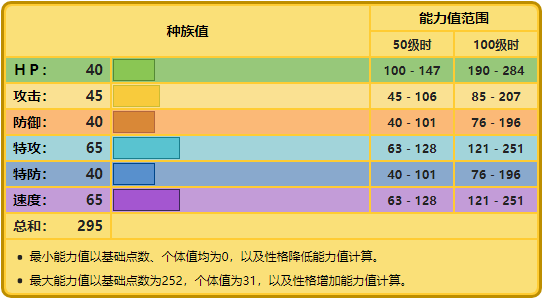 落雷兽多少级进化（宝可梦落雷兽百科）