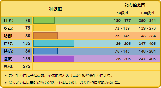 落雷兽多少级进化（宝可梦落雷兽百科）