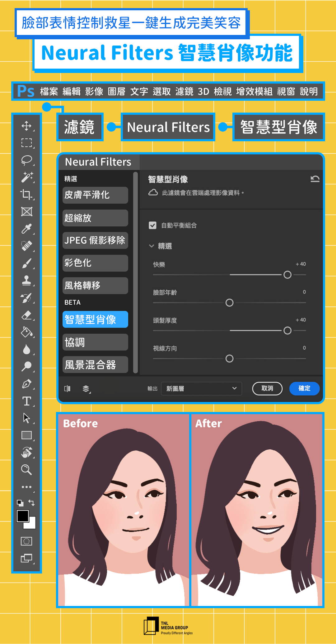 照片中提到了脸部表情控制救星一键生成完美笑容、Neural Filters 智能肖像功能、Ps 档案 编辑影像图层 文字 选取 滤镜 3D 视图 增效模块 窗口 说明，包含了动画片、海报、字形、动画片、文本