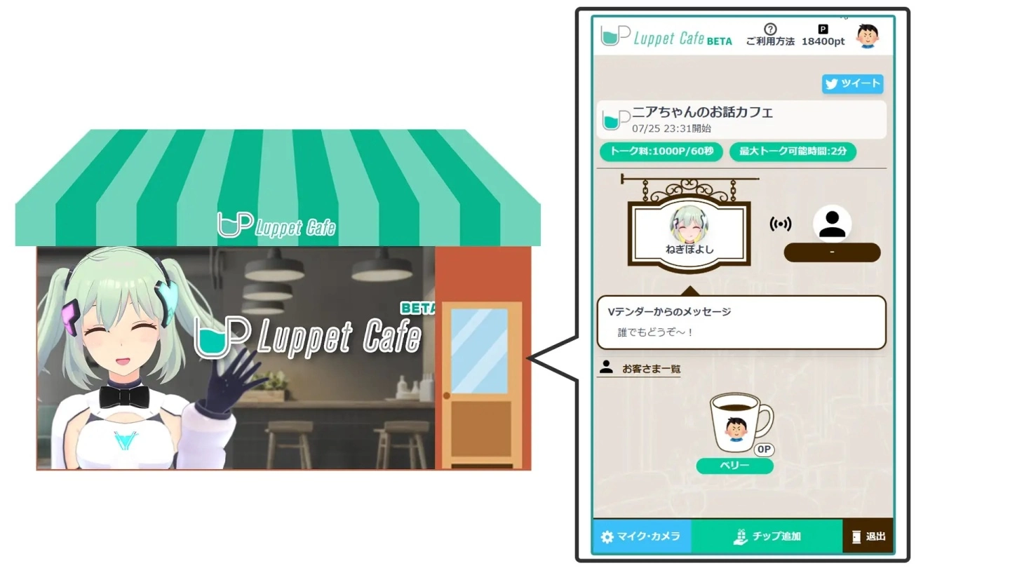 「Luppet Cafe」与 Vtuber 一对一线上聊天服务平台 Beta 版即日启用