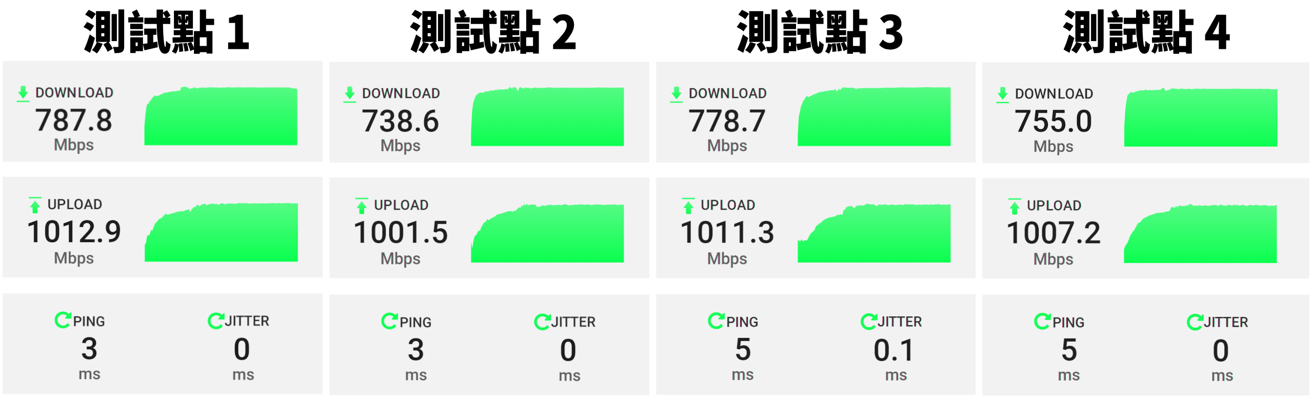 NETGEAR Orbi RBKE963 评测