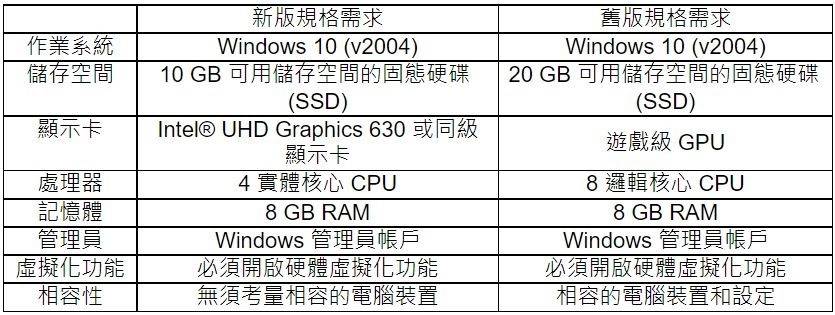 2022-08-25 14_30_57-谷歌 8 月 25 日新闻资料：「谷歌 Play 游戏」测试版全面开放下载 - kocpc001@gmail.com - Gmail 和其他 1