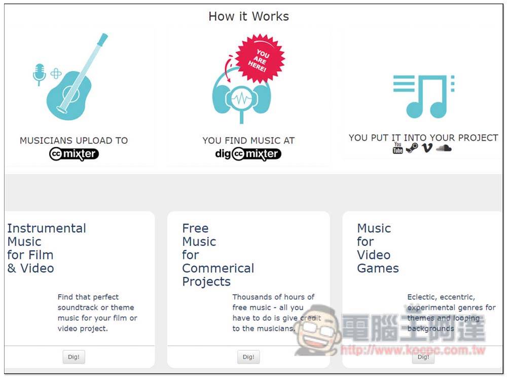 dig.ccmixte 提供上千首免费音乐，CC 授权标注来源就能商用