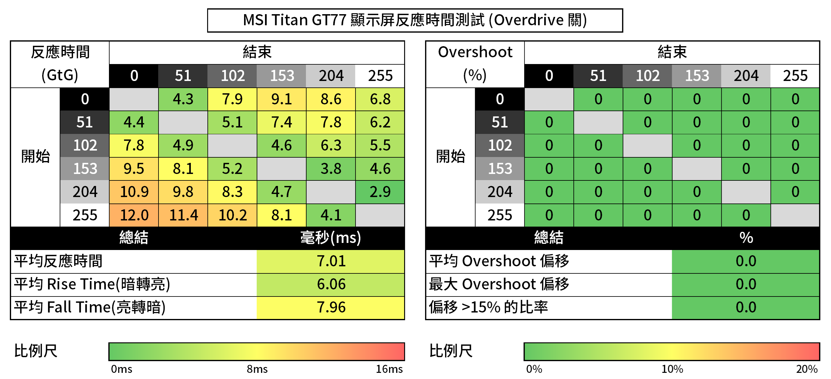 MSI Titan GT77 12UHS