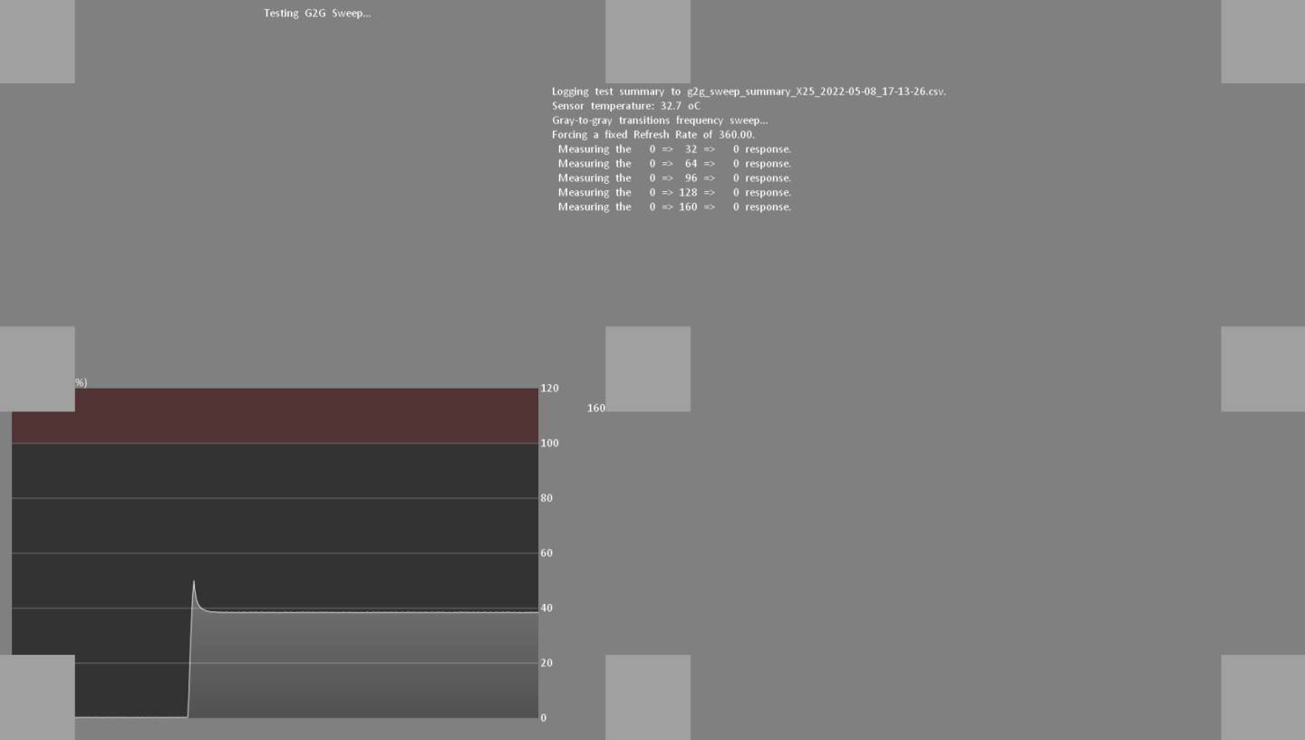 另外LDAT V2也加入了可以搭配软件测试屏幕灰到灰（G2G）反应速度的功能。