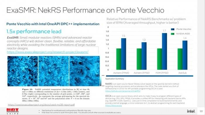 Intel公布「Ponte Vecchio」服务器GPU构建平台算力，号称领先NVIDIA 2.5倍