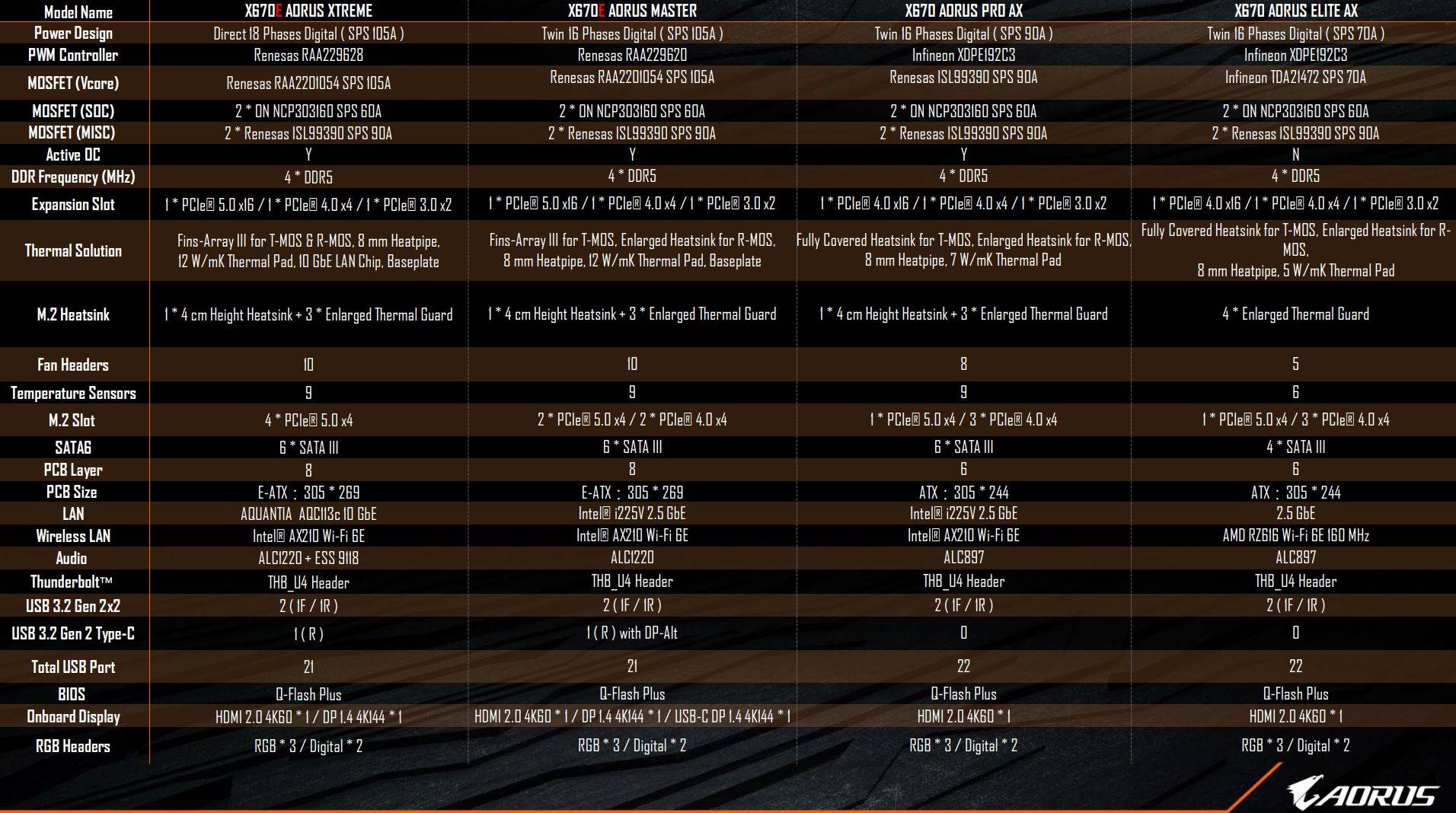 大合作伙伴参与其中，AMD