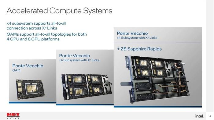 Intel公布「Ponte Vecchio」服务器GPU构建平台算力，号称领先NVIDIA 2.5倍