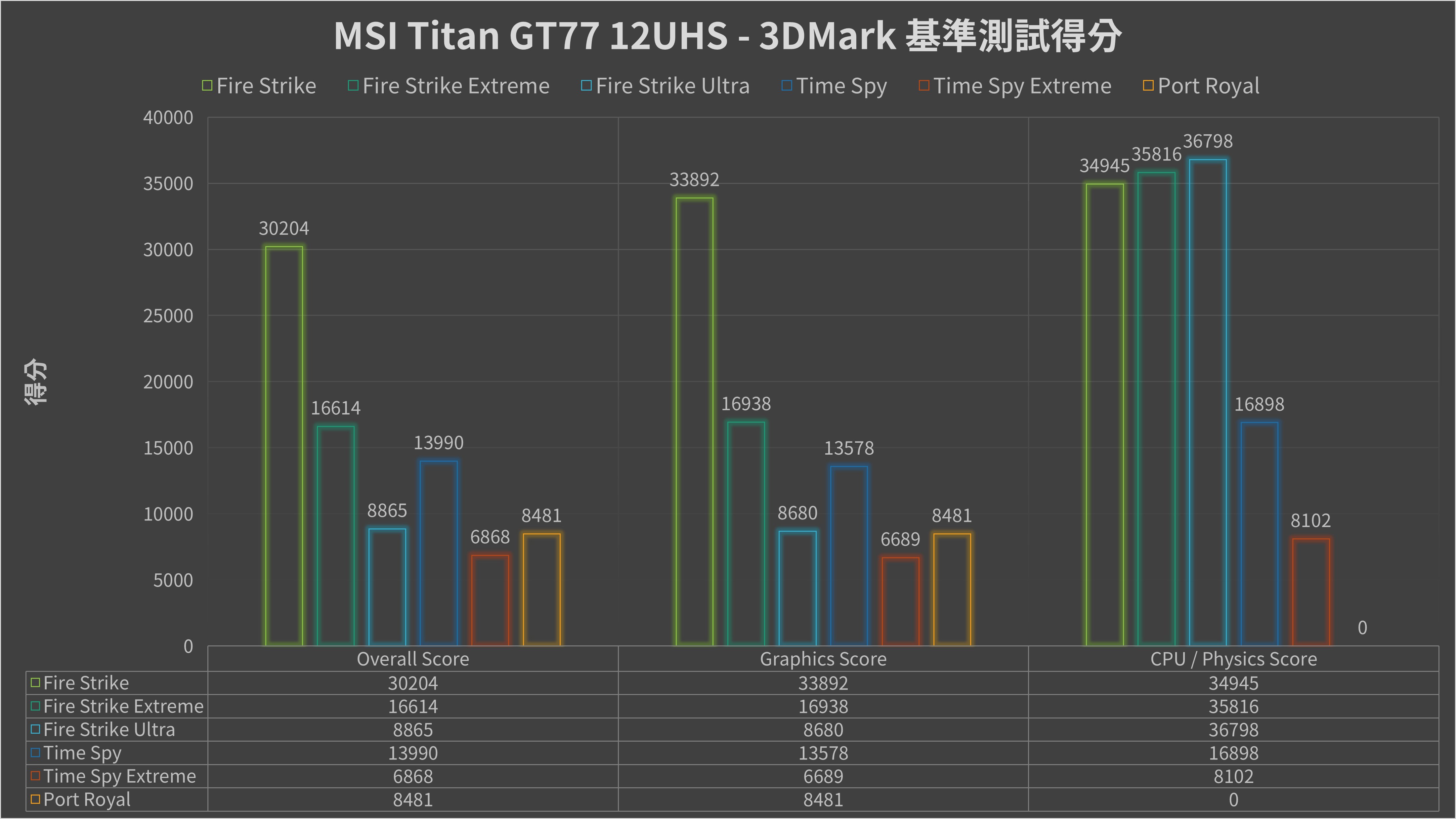 MSI Titan GT77 12UHS