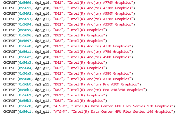 Intel 15款独立显卡全线列队！覆盖桌面、笔记本、工作站以及服务器！