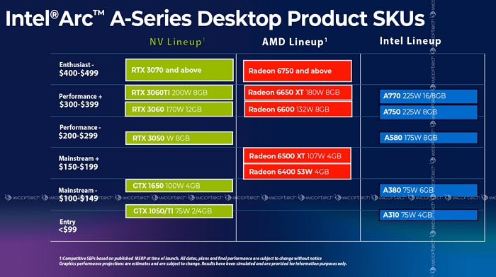 Intel Arc显卡如何识别？ 与Corei7/i5/i3一样看数字大小