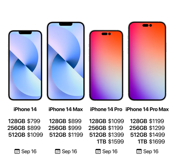 iPhone 14系列加价15% 网传价格曝光