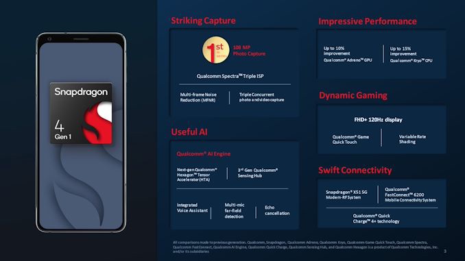 Snapdragon 6 Gen 1 / 4 Gen 1处理器发布：采用4nm工艺，升级至 Cortax-A78 CPU！相关设别最快本季度首次发布！