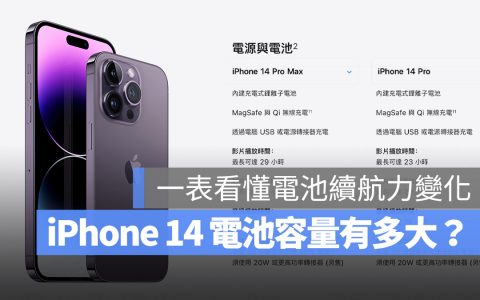 iPhone 14 电池容量多大？ 一张表看出新旧 iPhone 续航力比较