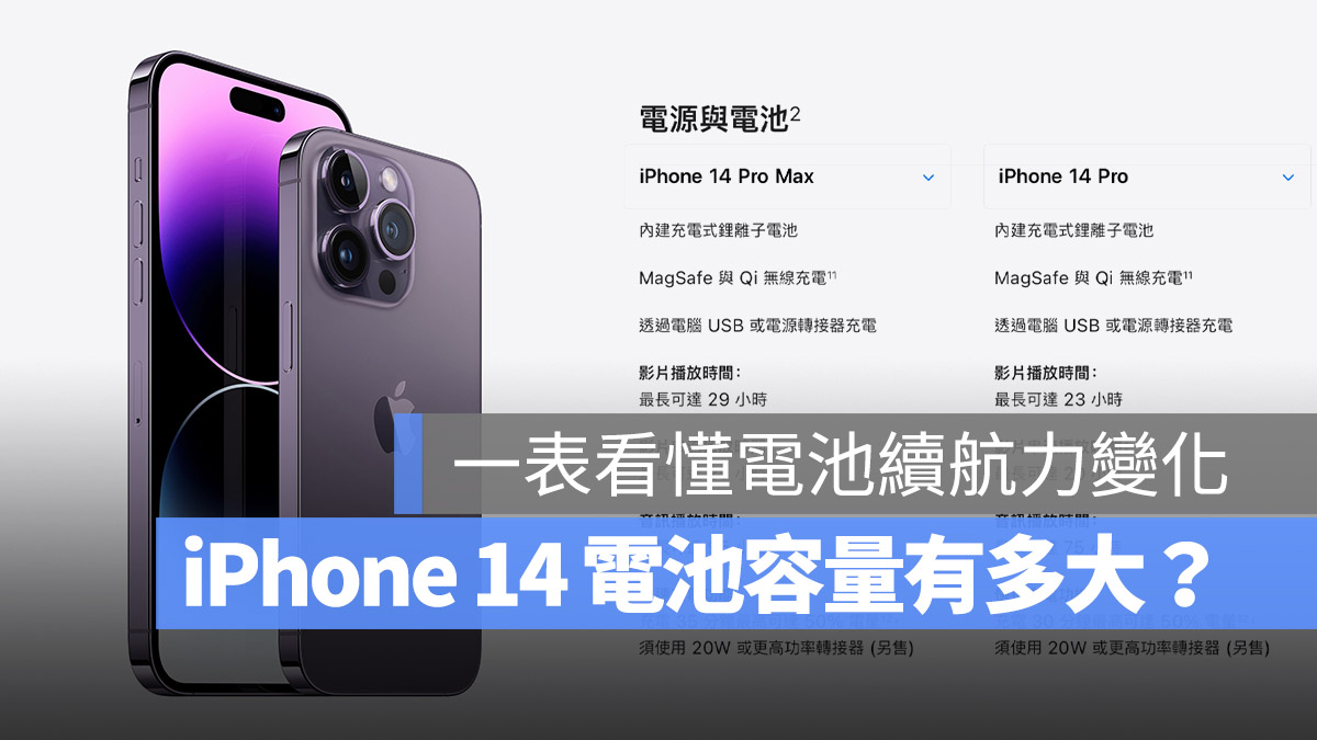 iPhone 14 电池容量大小 电池续航力 比较