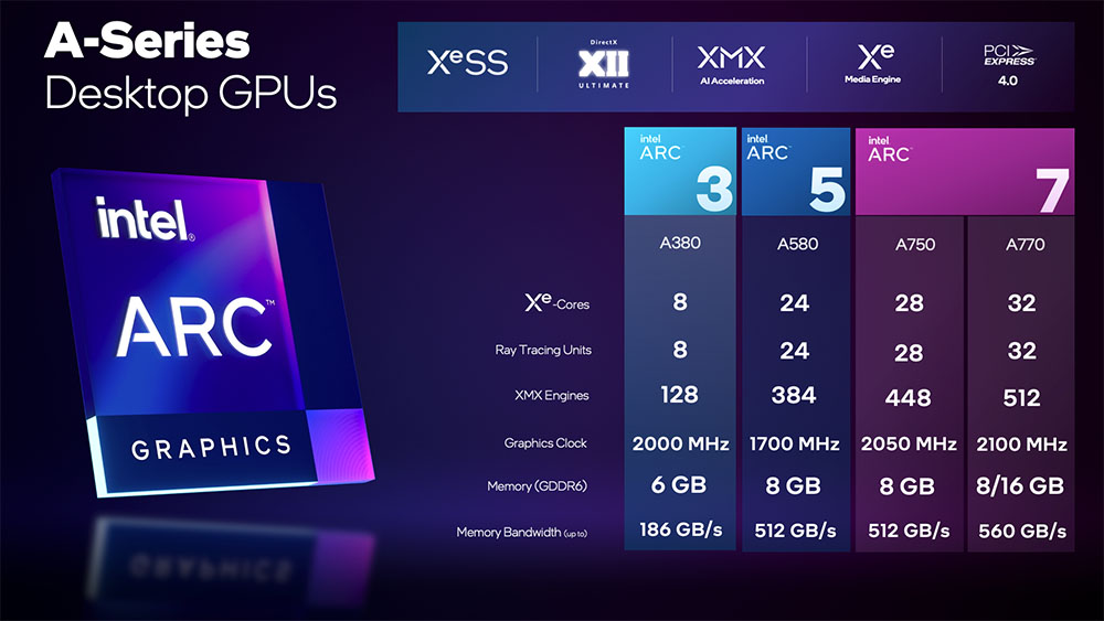 Intel 揭露 Arc A770、A750、A580 与 A380 显示卡正式规格