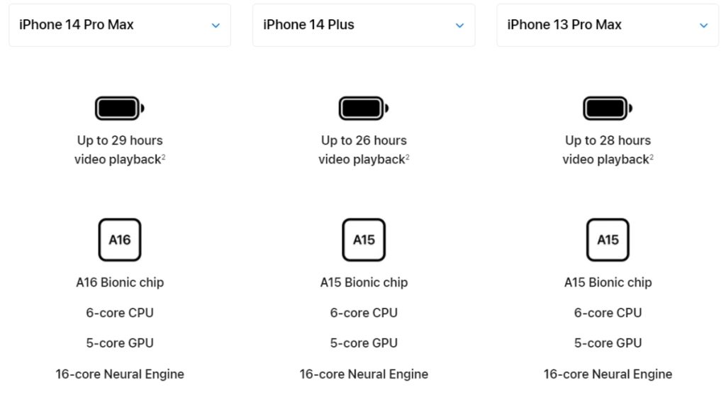 iPhone 14 Pro Max 电池续航实测出炉：比 iPhone 13 Pro Max 提升两个小时