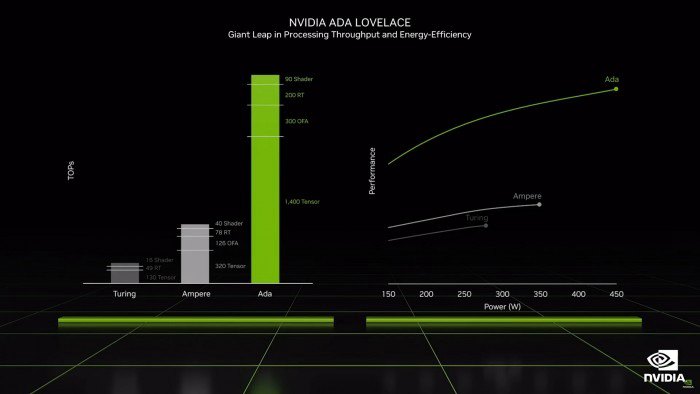 NVIDIA详解RTX 4090公版显卡的散热器、PCB设计和峰值功耗管理改进