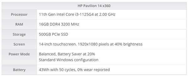 Microsoft 反向升级：Win11续航表现实测不如Win10