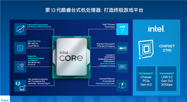 Intel第13代Core桌面处理器正式发布：24核心/5.8GHz，多核性能暴涨41％！